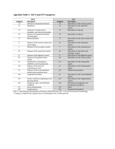 Appendix Table 1: ICD-9 and CPT Categories