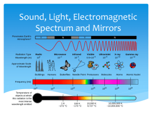 Sound, Light, Electromagnetic Spectrum and Mirrors