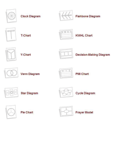 05_Types of Organizers