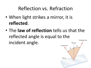 law of reflection