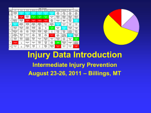 Introduction to Data Presentation Billings Area 2011