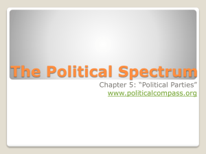 The Political Spectrum - beavercreek.k12.oh.us