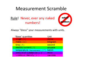 Measurement Scramble PowerPoint
