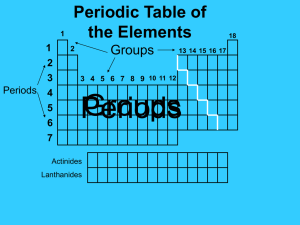 Periodic Table of the Elements 1 2