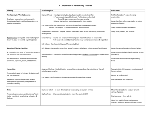 Chart - Comparison of Personality Theories