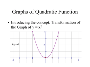 Graphs of Quadratic Function