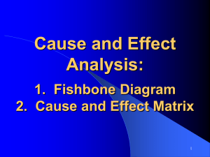 Cause and Effect Analysis - Great Factory Great Management