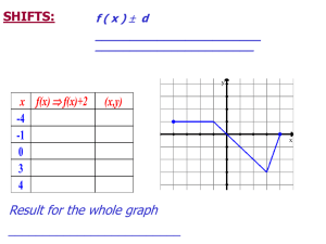 Result for the whole graph