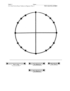 2-2 Unit Circle Exact Values (Degrees)