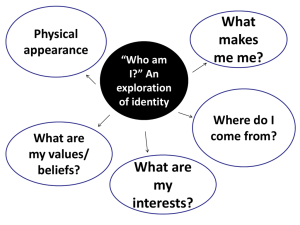 Who am I_ An exploration of identity