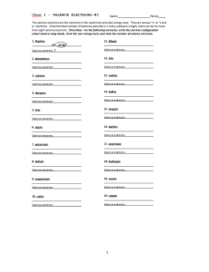 Periodicity worksheets 1-5
