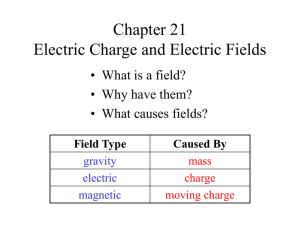 Chapter 21 Electric Charge and Electric Field