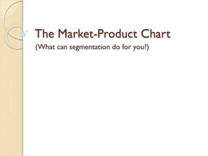 The Market-Product Chart - The blog for the Fundamentals of