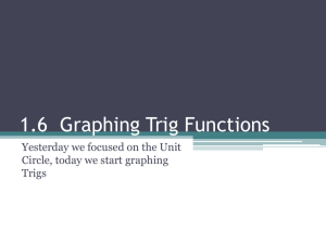 PPT 1.6 Graphing Trigs Day 2