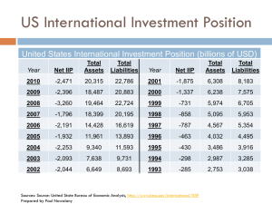 International Investment Position Data