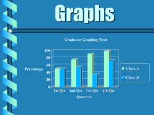 Data & Graphs