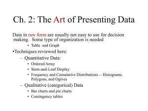 The Art of Presenting Data