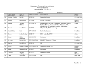 Bulloch County State Court Arraignments September 15, 2014 8:30