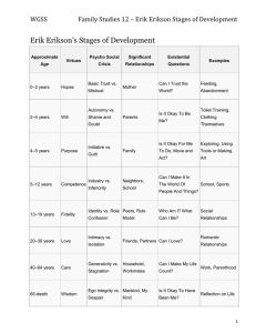 Erik Erikson's Stages of Development