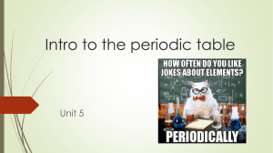 Intro to the periodic table