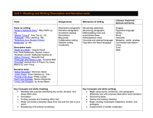 Texts Assignments Mechanics of writing Literary/ rhetorical devices