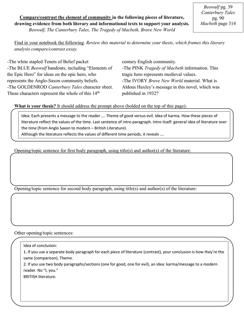 Psychologist Essay Questions