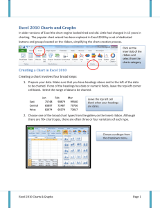 Excel 2010 Charts and Graphs