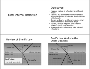 Objectives Total Internal Reflection