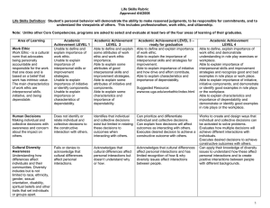 Life Skills Rubric Approved 4/4/2008