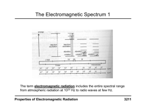 The Electromagnetic Spectrum 1 Properties of Electromagnetic Radiation 3211 electromagnetic radiation