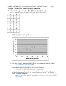 Example 1: Scatterplot and Correlation Coefficient