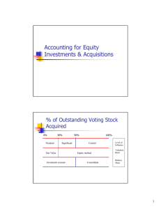 Accounting for Equity Investments &amp; Acquisitions % of Outstanding Voting Stock Acquired
