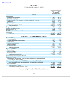Table of Contents  ABAXIS, INC. CONSOLIDATED BALANCE SHEETS