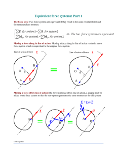 Equivalent force systems: Part 1