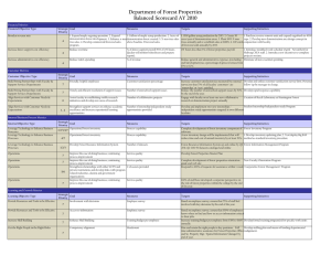 Department of Forest Properties Balanced Scorecard AY 2010