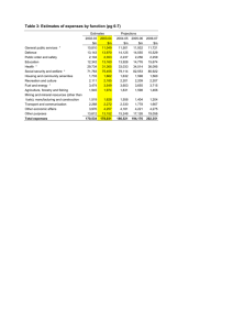 Table 3: Estimates of expenses by function (pg 6-7)