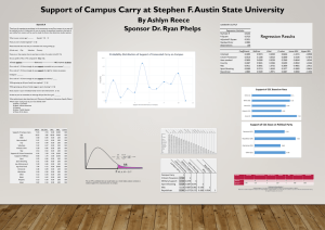 Support of Campus Carry at Stephen F. Austin State University