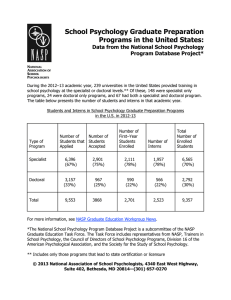 School Psychology Graduate Preparation Programs in the United States: