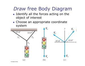 Draw Identify all the forces acting on the object of interest