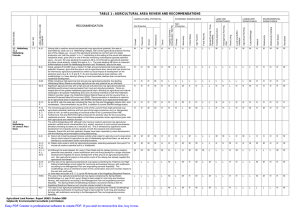 TABLE 1 : AGRICULTURAL AREA REVIEW AND RECOMMENDATIONS