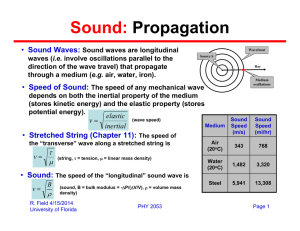 Sound: Propagation Sound Waves: Speed of Sound:
