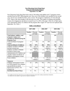 New Directions Early Head Start Program Information Report September 24, 2008