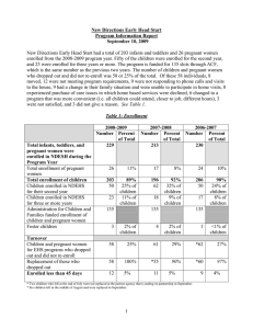 New Directions Early Head Start Program Information Report September 10, 2009