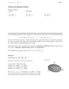 Page 1 Section 11.5: Quadratic Surfaces Review of graphs. Ellipse: