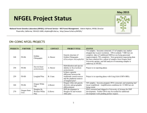 NFGEL Project Status May 2015 ON-GOING NFGEL PROJECTS