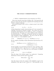 THE MCKAY CORRESPONDENCE 1. McKay correspondence for subgroups of SU(2)