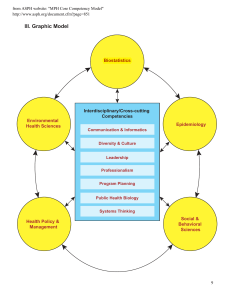 III. Graphic Model Biostatistics Environmental Epidemiology