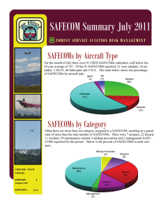 SAFECOM Summary July 2011 SAFECOMs by Aircraft Type