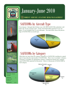 January-June 2010 SAFECOMs by Aircraft Type FOREST SERVICE AVIATION RISK MANAGEMENT