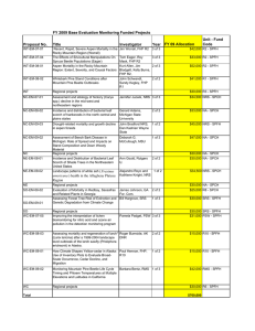 FY 2009 Base Evaluation Monitoring Funded Projects Unit - Fund Proposal No. Title